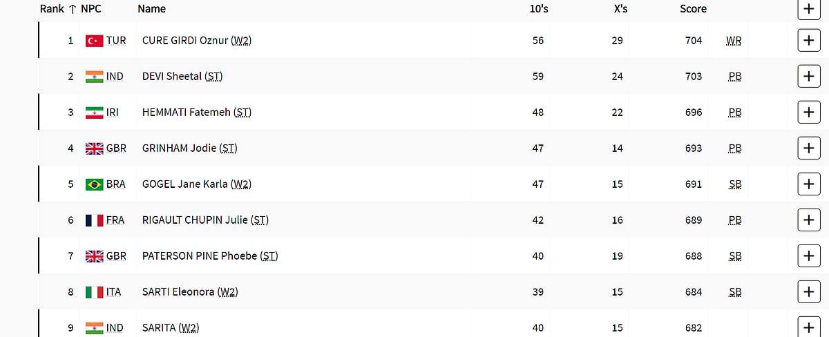 Sheetal Devi and Sarita in the women's individual compound archery open ranking round.